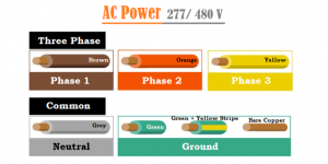 277 480 Volt AC Wiring Color Codes in USA